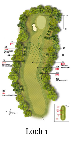 Golf-Land-Club Köln, Platzbeschreibung Loch 1