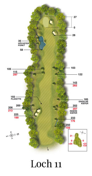 Golf-Land-Club Köln, Platzbeschreibung Loch 11