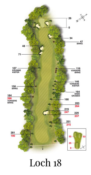 Golf-Land-Club Köln, Platzbeschreibung Loch 18