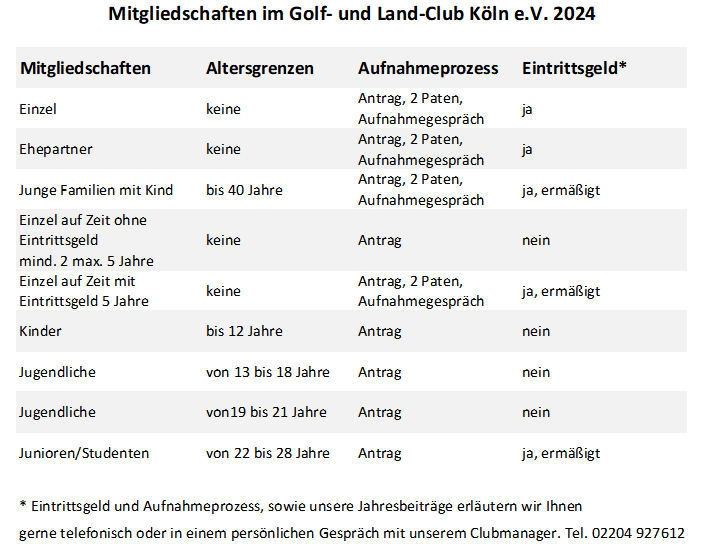 Mitgliedschaftsmodelle